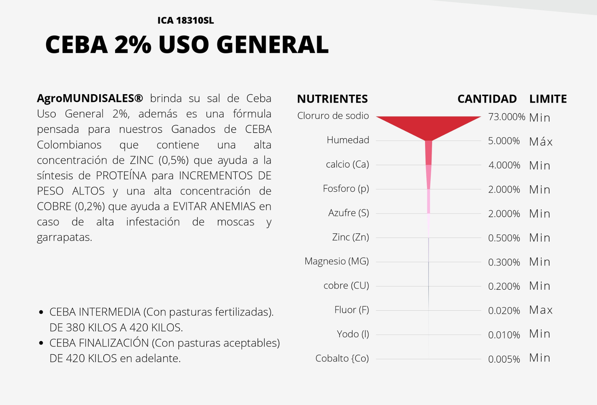 Ceba uso general