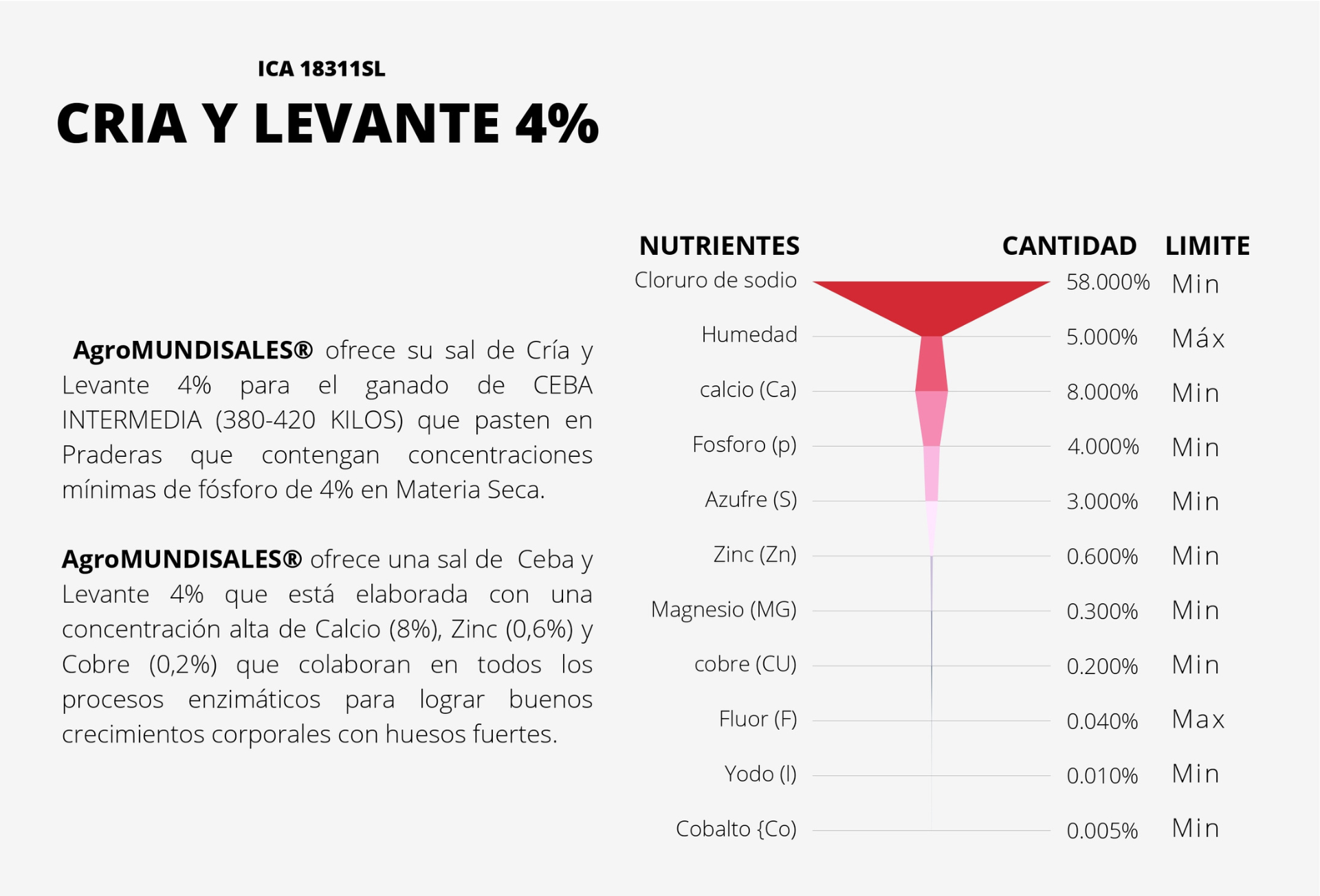 Sal para Cria y levante